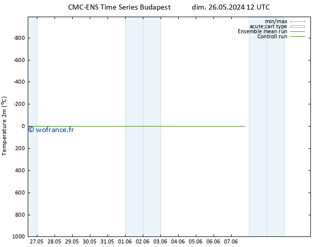 température (2m) CMC TS dim 26.05.2024 12 UTC