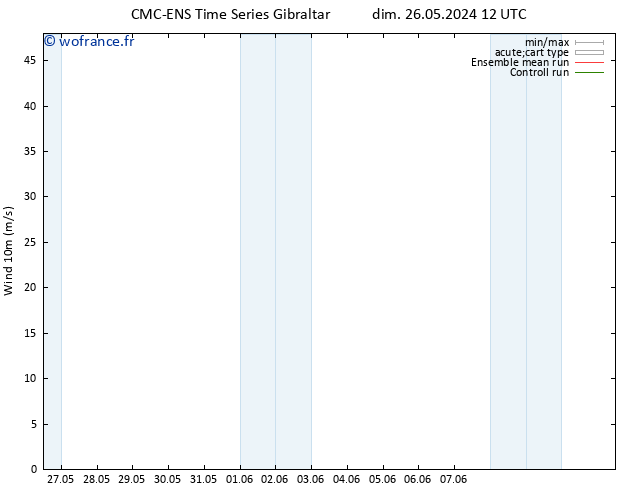 Vent 10 m CMC TS ven 07.06.2024 18 UTC