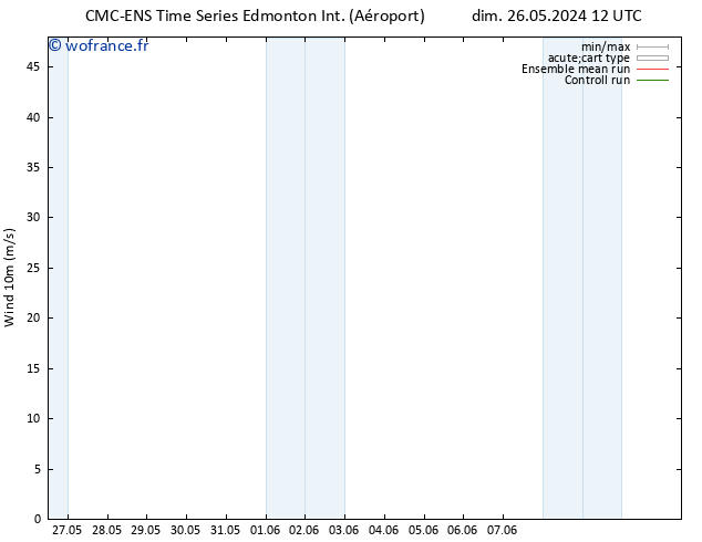 Vent 10 m CMC TS lun 27.05.2024 12 UTC
