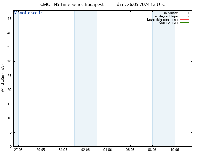 Vent 10 m CMC TS mar 28.05.2024 01 UTC