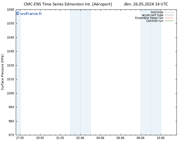 pression de l'air CMC TS lun 27.05.2024 08 UTC