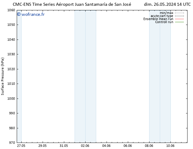 pression de l'air CMC TS mer 29.05.2024 02 UTC