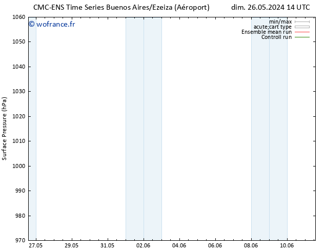 pression de l'air CMC TS mer 29.05.2024 14 UTC