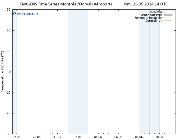 Temp. 850 hPa CMC TS jeu 30.05.2024 14 UTC