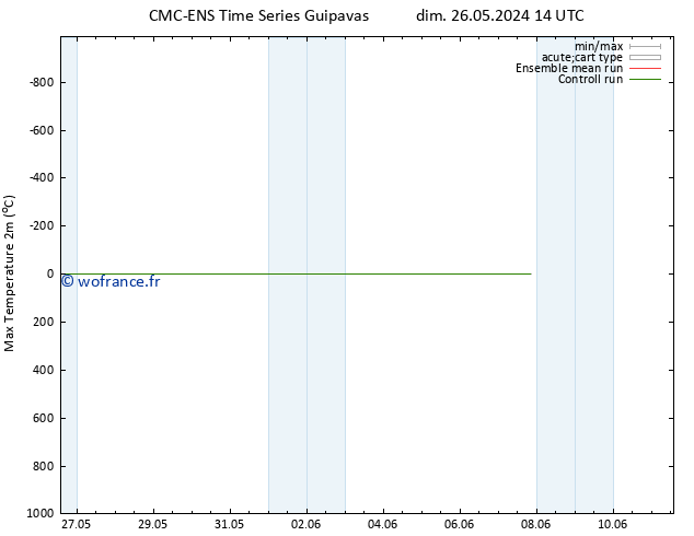 température 2m max CMC TS dim 26.05.2024 20 UTC