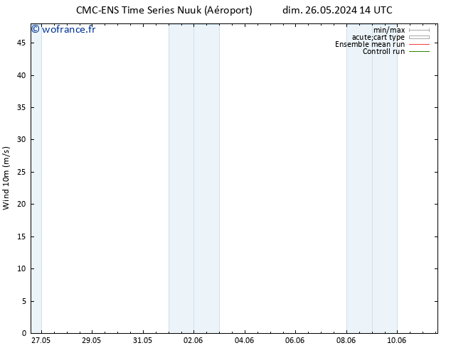 Vent 10 m CMC TS sam 01.06.2024 08 UTC