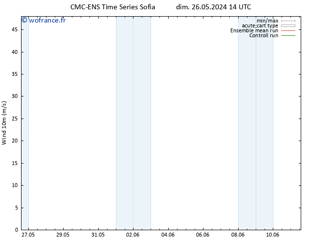 Vent 10 m CMC TS ven 07.06.2024 20 UTC