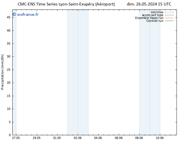 Précipitation CMC TS ven 31.05.2024 15 UTC