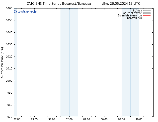 pression de l'air CMC TS mar 04.06.2024 15 UTC