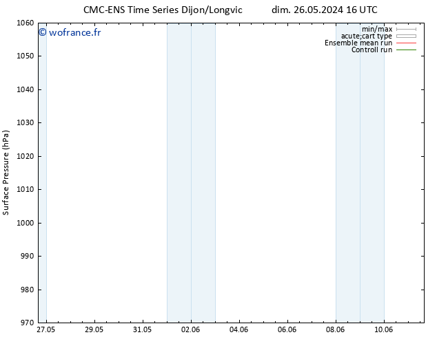 pression de l'air CMC TS lun 27.05.2024 16 UTC