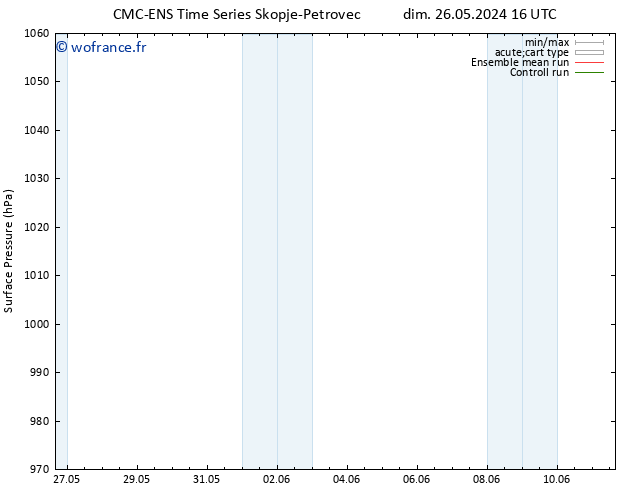 pression de l'air CMC TS dim 26.05.2024 22 UTC