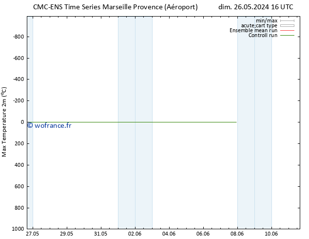 température 2m max CMC TS mar 04.06.2024 04 UTC