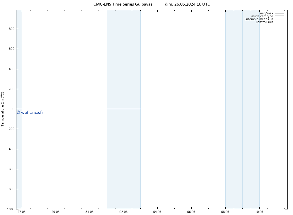 température (2m) CMC TS lun 27.05.2024 22 UTC