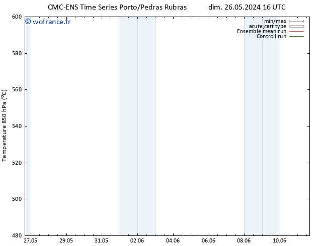 Géop. 500 hPa CMC TS dim 02.06.2024 04 UTC