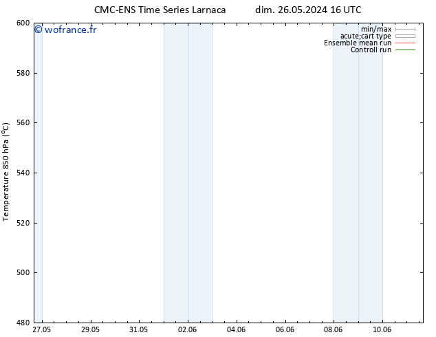 Géop. 500 hPa CMC TS dim 26.05.2024 22 UTC