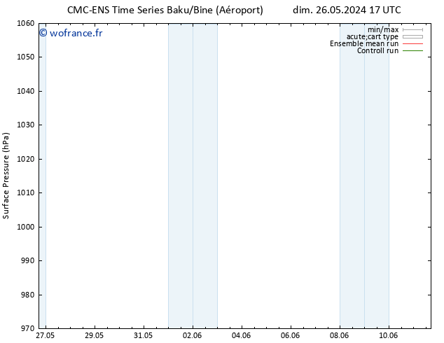 pression de l'air CMC TS mar 28.05.2024 23 UTC