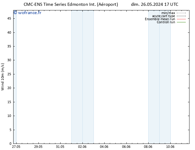 Vent 10 m CMC TS ven 07.06.2024 23 UTC