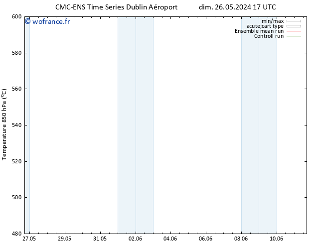 Géop. 500 hPa CMC TS dim 02.06.2024 05 UTC