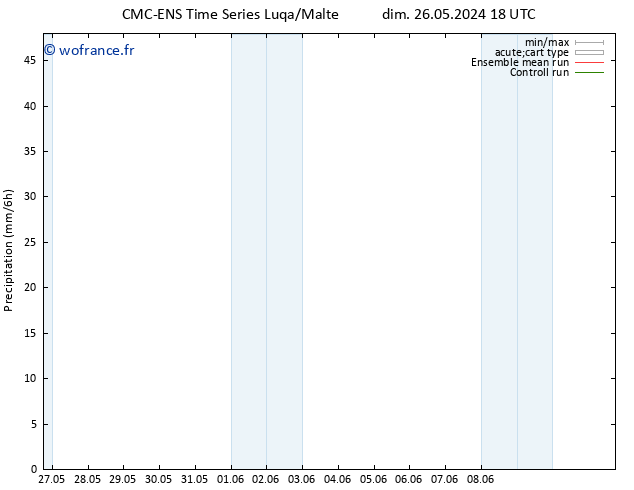 Précipitation CMC TS ven 31.05.2024 18 UTC