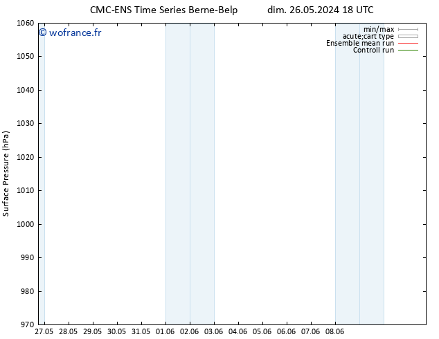 pression de l'air CMC TS lun 27.05.2024 00 UTC