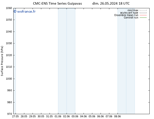 pression de l'air CMC TS lun 27.05.2024 12 UTC