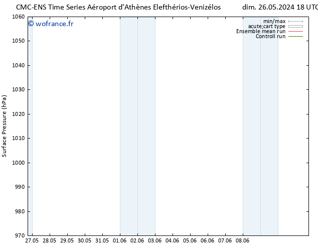 pression de l'air CMC TS mar 28.05.2024 18 UTC