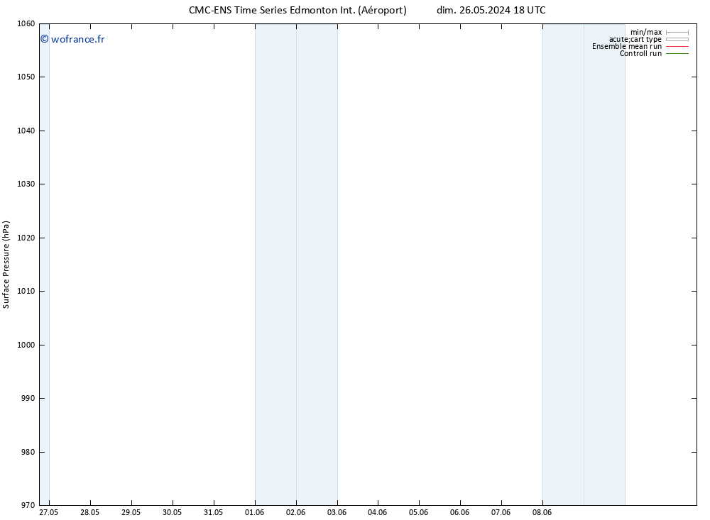 pression de l'air CMC TS dim 26.05.2024 18 UTC