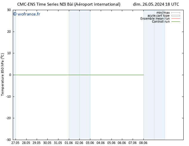 Temp. 850 hPa CMC TS mer 29.05.2024 12 UTC