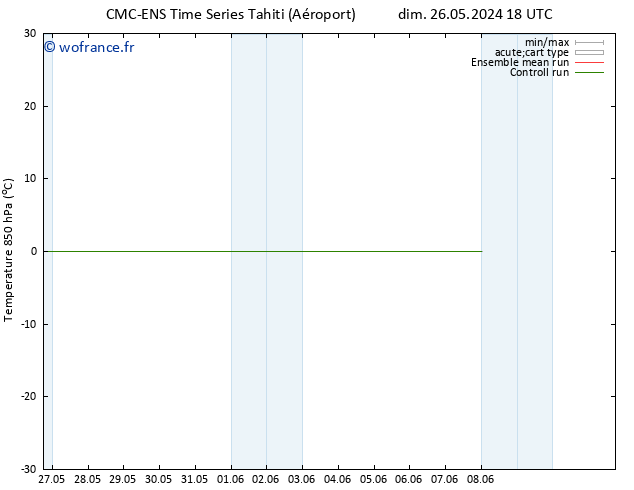 Temp. 850 hPa CMC TS dim 26.05.2024 18 UTC