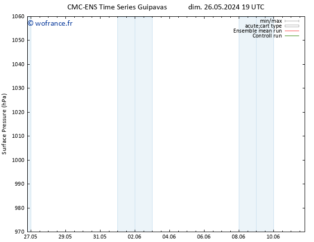 pression de l'air CMC TS lun 27.05.2024 07 UTC