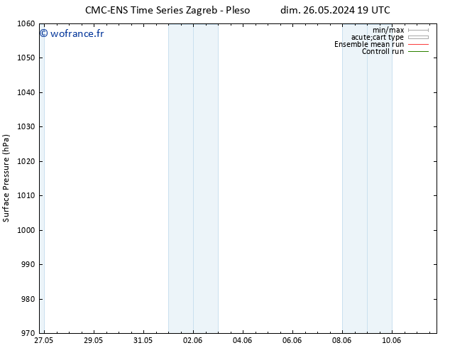pression de l'air CMC TS lun 27.05.2024 13 UTC