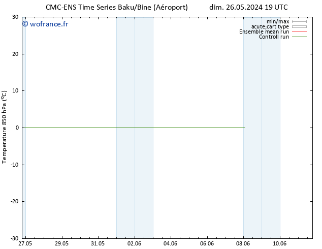 Temp. 850 hPa CMC TS mer 29.05.2024 13 UTC