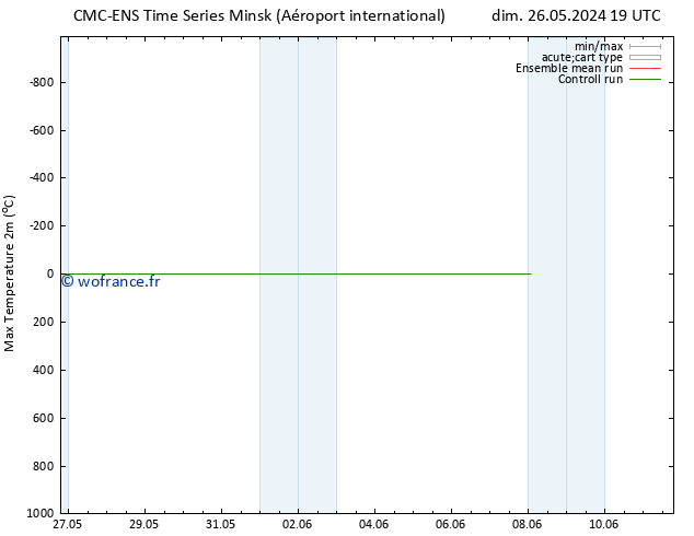 température 2m max CMC TS lun 03.06.2024 13 UTC