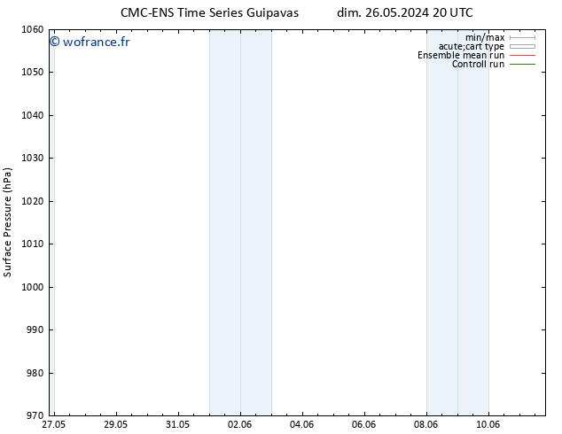 pression de l'air CMC TS mar 28.05.2024 08 UTC