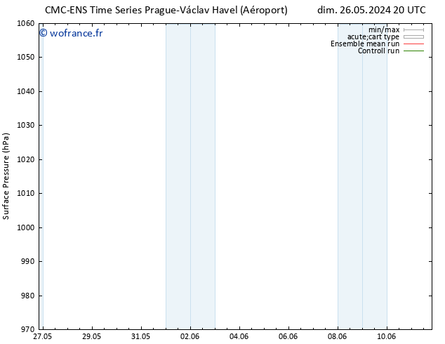 pression de l'air CMC TS mar 04.06.2024 20 UTC