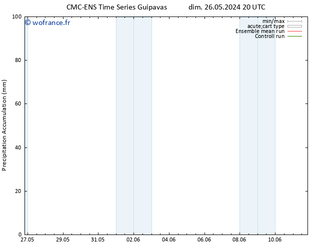 Précipitation accum. CMC TS sam 08.06.2024 02 UTC