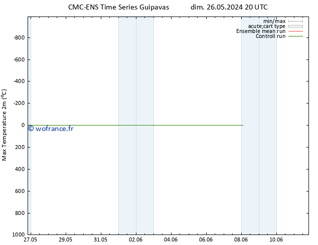 température 2m max CMC TS sam 01.06.2024 14 UTC