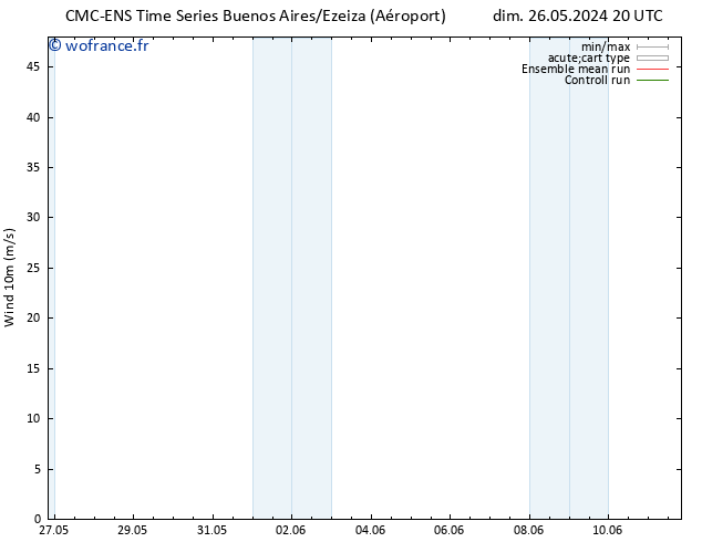 Vent 10 m CMC TS ven 31.05.2024 20 UTC