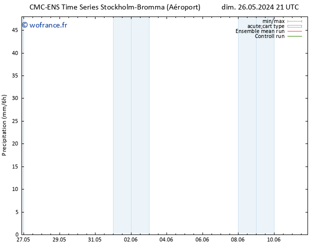 Précipitation CMC TS mer 29.05.2024 09 UTC