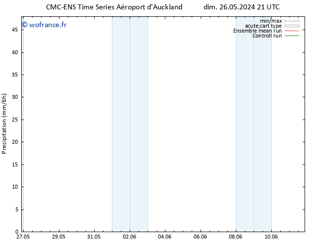 Précipitation CMC TS dim 26.05.2024 21 UTC