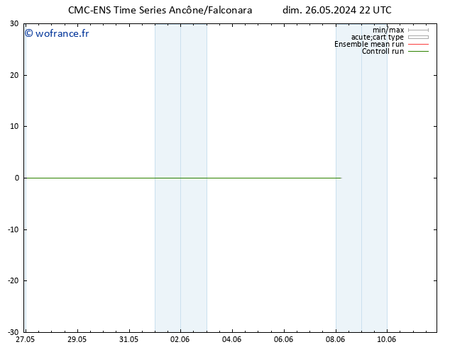 Géop. 500 hPa CMC TS dim 26.05.2024 22 UTC