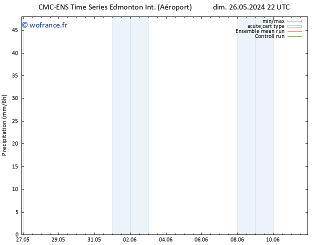 Précipitation CMC TS mar 28.05.2024 04 UTC