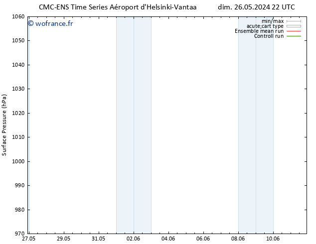 pression de l'air CMC TS lun 27.05.2024 22 UTC