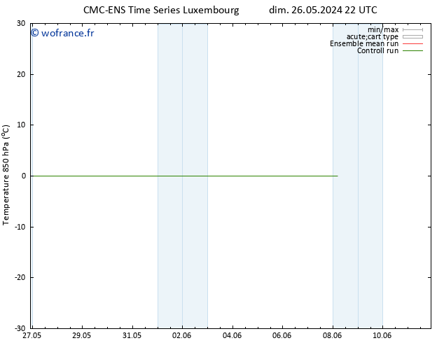 Temp. 850 hPa CMC TS lun 27.05.2024 22 UTC