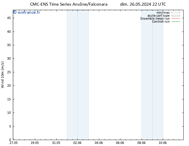 Vent 10 m CMC TS mar 28.05.2024 10 UTC