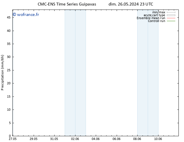 Précipitation CMC TS lun 27.05.2024 05 UTC