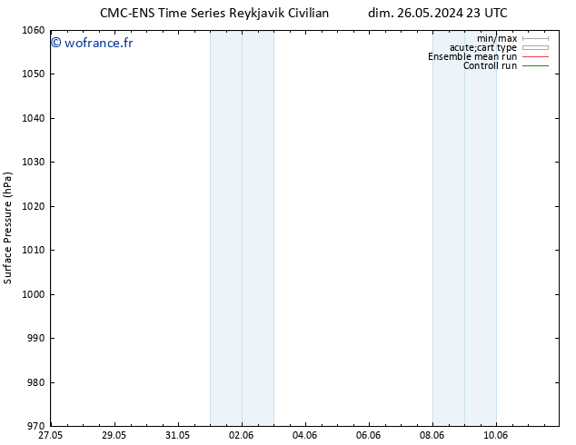 pression de l'air CMC TS lun 27.05.2024 23 UTC