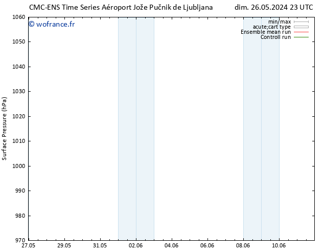 pression de l'air CMC TS lun 27.05.2024 23 UTC