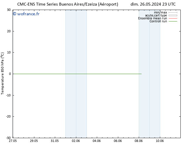 Temp. 850 hPa CMC TS ven 31.05.2024 17 UTC