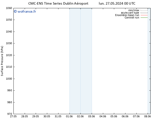 pression de l'air CMC TS lun 27.05.2024 06 UTC